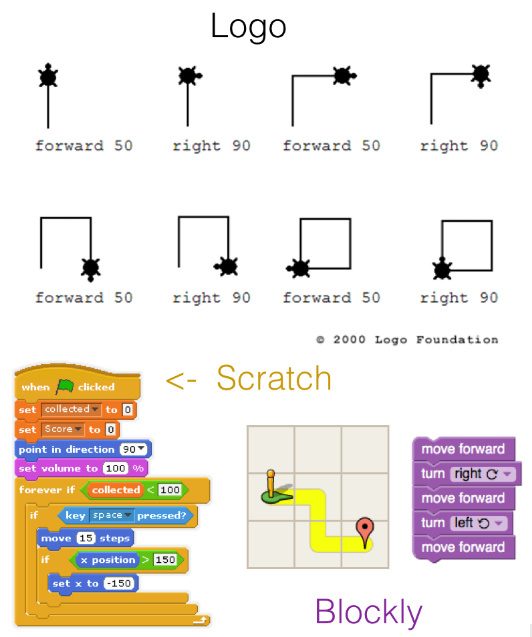 科普！少兒編程語言的進(jìn)化史