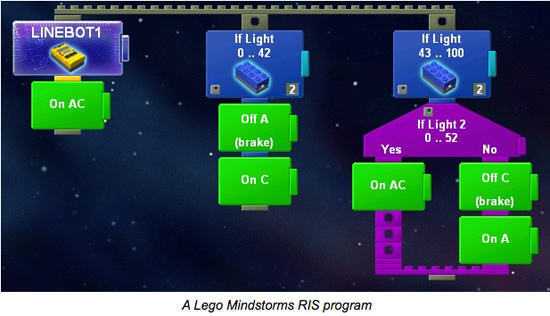科普！少兒編程語言的進(jìn)化史