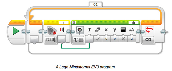 科普！少兒編程語言的進(jìn)化史