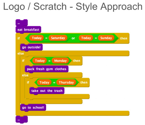 科普！少兒編程語言的進(jìn)化史