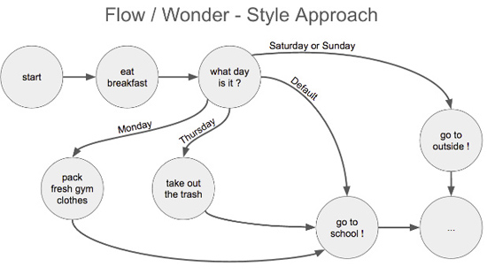 科普！少兒編程語言的進(jìn)化史