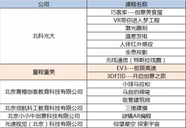 當(dāng)好幫手精準(zhǔn)服務(wù)，童程童美助力學(xué)?？萍蓟顒?dòng)