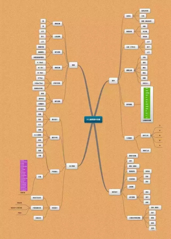 簡論少兒編程對于兒童和基礎(chǔ)教育的巨大作用