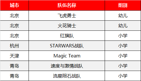 WRO | 綠色風(fēng)暴走向世界 童程童美兩名小選手將參加WRO國際賽