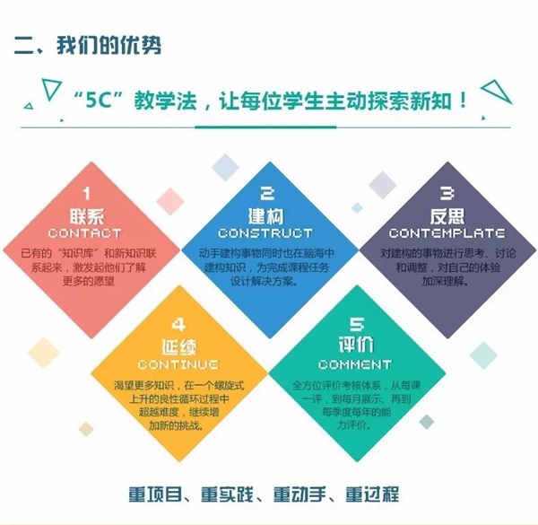 童程童美智能機器人編程講座再次走進校園！帶領小朋友深度探索智能科技！