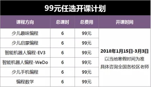 童程童美編程嘉年華 | 99元課程任意選，這個(gè)寒假開(kāi)心到飛起來(lái)！