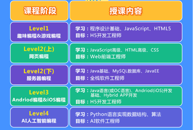 少兒編程訓(xùn)練營(yíng) 讓中國(guó)兒童也學(xué)會(huì)編程