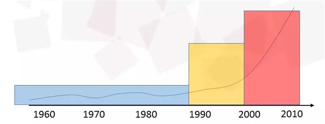 又一“飯碗”被搶！如何應對人工智能時代的大變革？