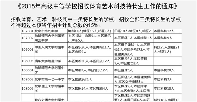 為什么清華北大爭相錄取NOIP優(yōu)秀學(xué)生？