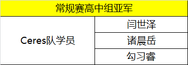 童程童美學(xué)員勇奪2018WRO北區(qū)聯(lián)盟賽多項桂冠！
