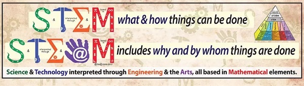 為什么中國越來越重視STEAM教育？