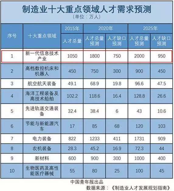 為什么中國越來越重視STEAM教育？