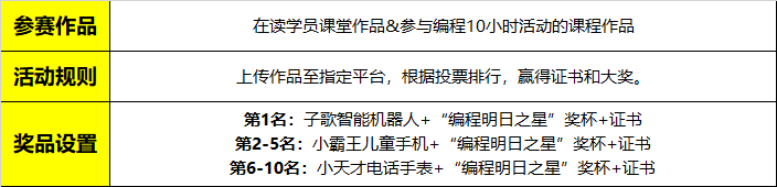 2018全球編程1小時活動大幕將啟，童程童美10小時免費編程課重磅推出！