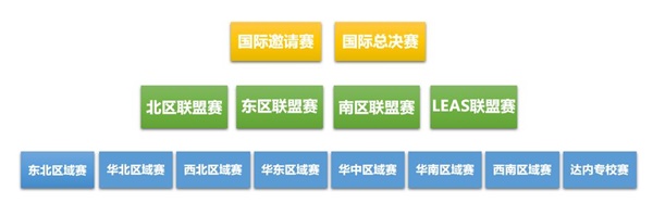 WRO世界青少年機(jī)器人奧林匹克競賽