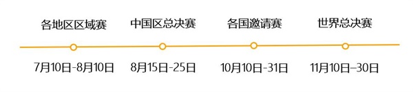 WRO世界青少年機(jī)器人奧林匹克競賽