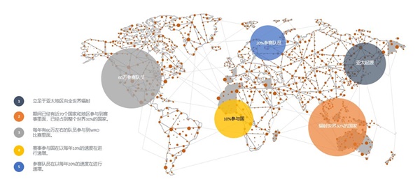 WRO世界青少年機(jī)器人奧林匹克競賽