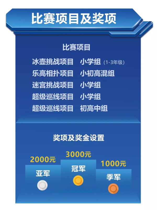 2019 RoboRAVE國際機器人大會童程童美直選賽招募啟動，30%晉級率直通國際賽！