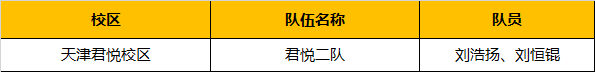 超燃！勇奪三冠，為國(guó)爭(zhēng)光，童程童美問鼎2019RoboRAVE世界總決賽！