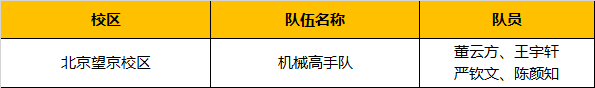 超燃！勇奪三冠，為國(guó)爭(zhēng)光，童程童美問鼎2019RoboRAVE世界總決賽！
