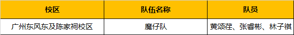 超燃！勇奪三冠，為國(guó)爭(zhēng)光，童程童美問鼎2019RoboRAVE世界總決賽！