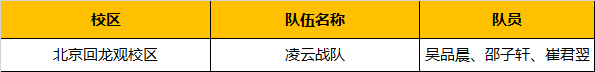 超燃！勇奪三冠，為國(guó)爭(zhēng)光，童程童美問鼎2019RoboRAVE世界總決賽！