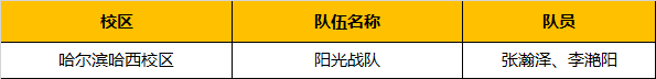 超燃！勇奪三冠，為國(guó)爭(zhēng)光，童程童美問鼎2019RoboRAVE世界總決賽！