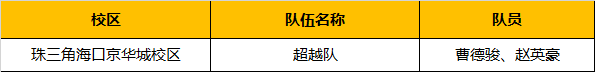 超燃！勇奪三冠，為國(guó)爭(zhēng)光，童程童美問鼎2019RoboRAVE世界總決賽！