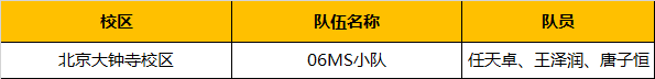 超燃！勇奪三冠，為國(guó)爭(zhēng)光，童程童美問鼎2019RoboRAVE世界總決賽！