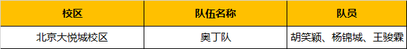 超燃！勇奪三冠，為國(guó)爭(zhēng)光，童程童美問鼎2019RoboRAVE世界總決賽！