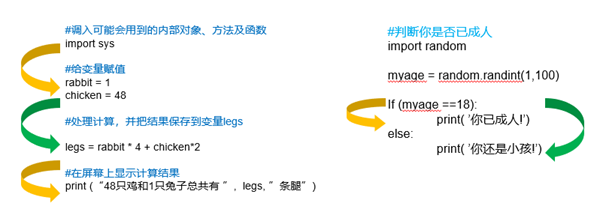 333萬人同時(shí)在線觀看，你一定不能錯(cuò)過的首期編程大咖講座！ 