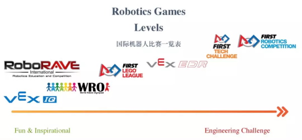 加拿大金牌機(jī)器人教育專家：如何讓孩子問鼎國際機(jī)器人大賽桂冠？