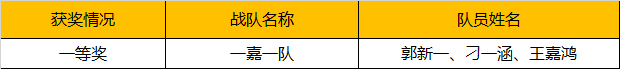 2019WRO昆明營(yíng)：千余選手同臺(tái)競(jìng)技，童程童美150多位學(xué)員榮獲大獎(jiǎng)！ 