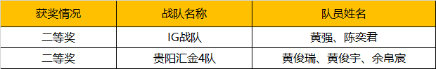 2019WRO昆明營(yíng)：千余選手同臺(tái)競(jìng)技，童程童美150多位學(xué)員榮獲大獎(jiǎng)！ 