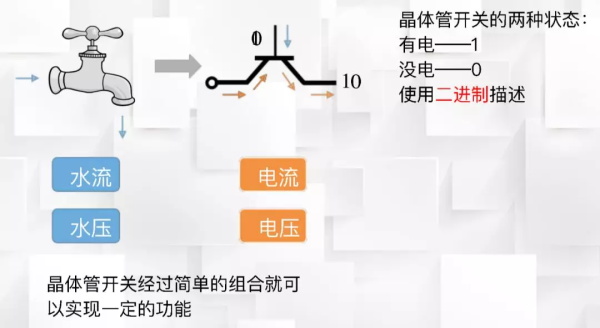一節(jié)小學生也能聽懂的專業(yè)課：機器人和物聯(lián)網(wǎng)是怎么協(xié)同工作的？
