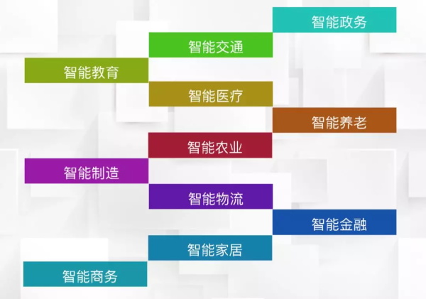 一節(jié)小學生也能聽懂的專業(yè)課：機器人和物聯(lián)網(wǎng)是怎么協(xié)同工作的？