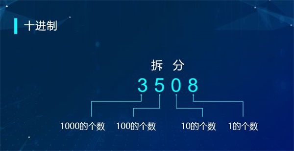 “半斤八兩”為什么一樣多？用編程告訴你這里的玄機(jī)！ 
