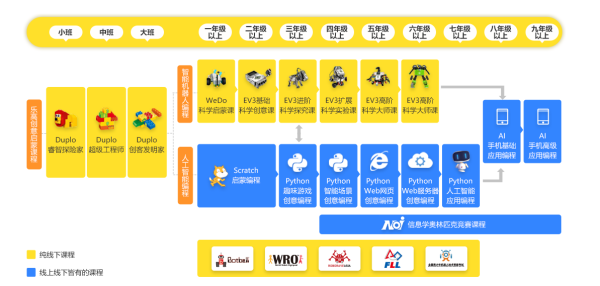 達(dá)內(nèi)童程童美 讓后浪更猛 