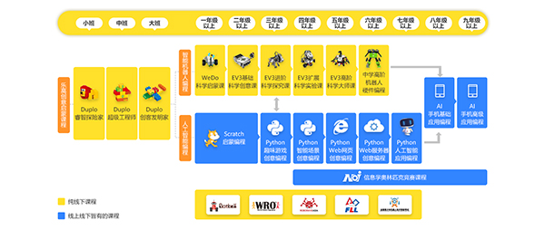 實(shí)力見證 | 童程童美榮膺“2019新浪五星金牌教師評(píng)選盛典”多項(xiàng)大獎(jiǎng)！