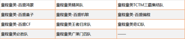Botball國際機(jī)器人大會(huì)·中國分會(huì)·童程童美專場(chǎng)圓滿收官！
