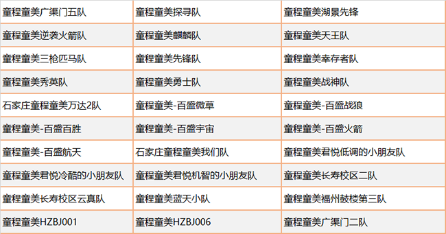 Botball國際機(jī)器人大會(huì)·中國分會(huì)·童程童美專場(chǎng)圓滿收官！