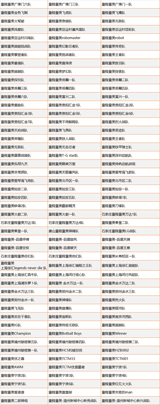 Botball國際機(jī)器人大會(huì)·中國分會(huì)·童程童美專場(chǎng)圓滿收官！