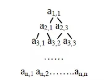 真題解析Ⅱ | CCF CSP-S 2019 提高級(jí) C++語(yǔ)言真題及答案