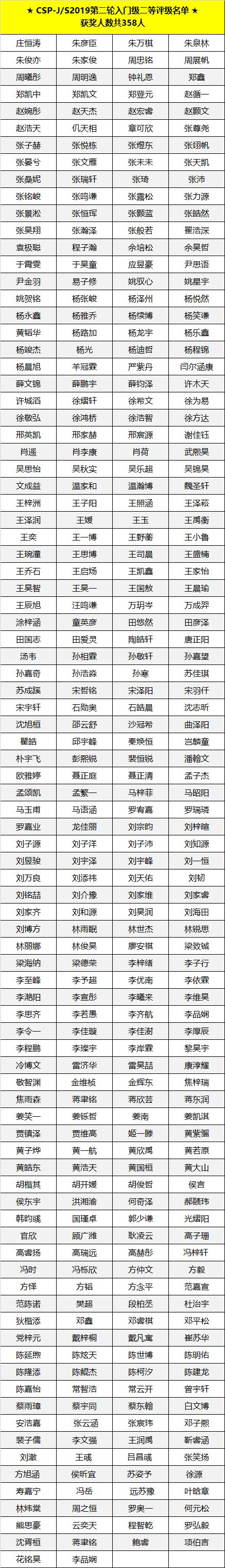 喜報(bào) | CSP-J/S 2019第二輪認(rèn)證評(píng)級(jí)名單出爐，童程童美學(xué)員獲獎(jiǎng)率高達(dá)83%！