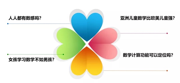 編程1小時講座回顧 | 心理學博士帶來的《走進兒童大腦認知》，全網觀眾破百萬！